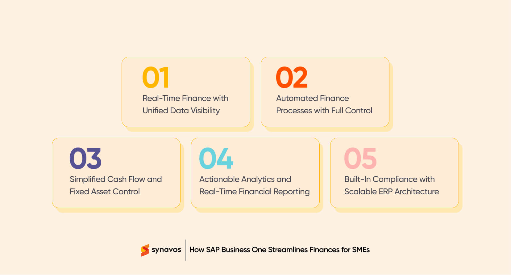How SAP Business One Streamlines Finances for SMEs
