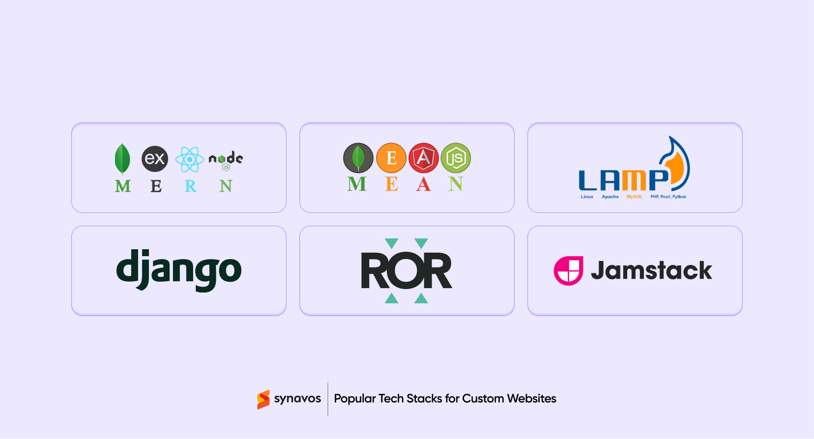 Popular Tech Stacks for Custom Websites