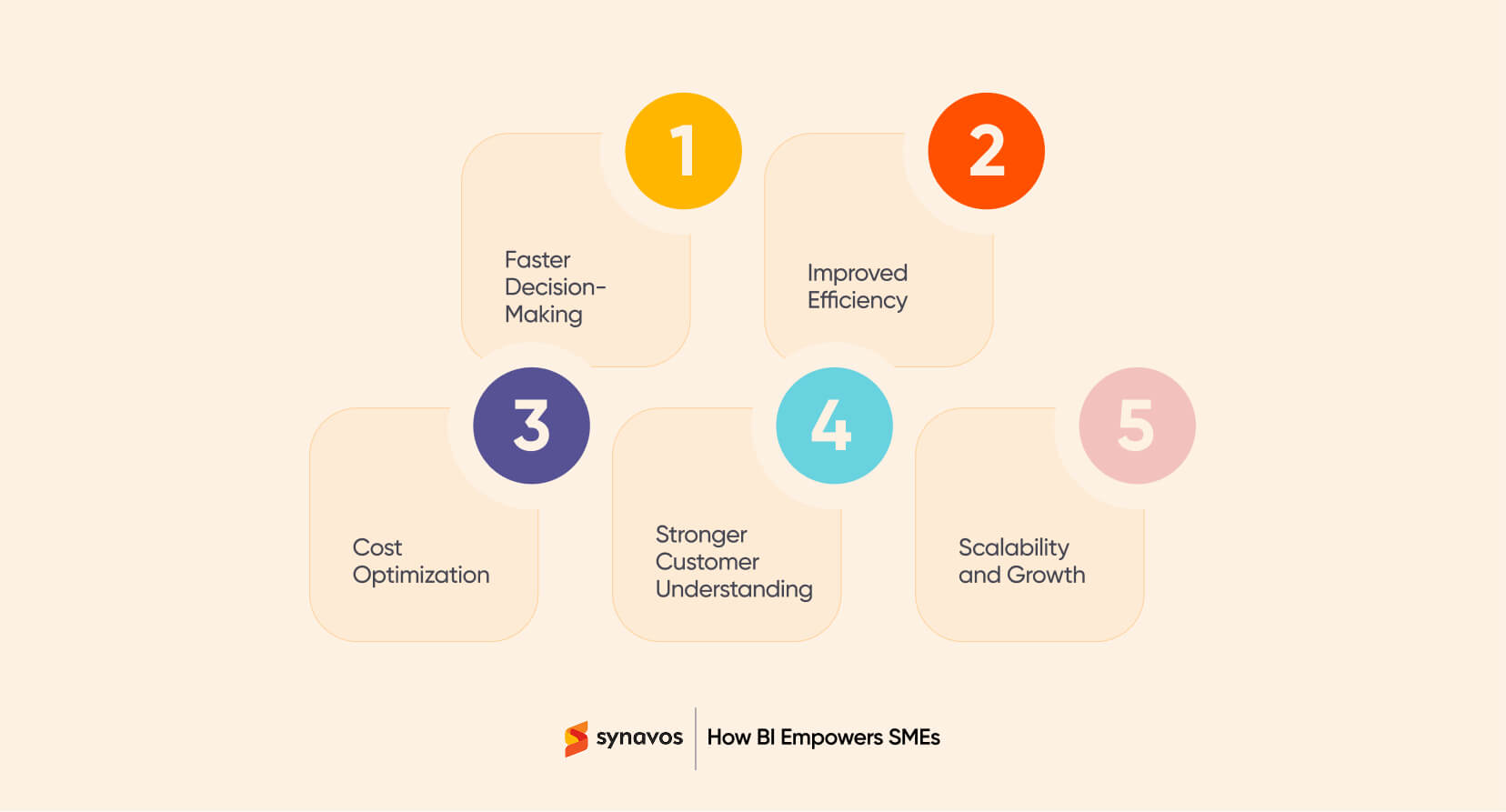 How Business Intelligence Empowers SMEs