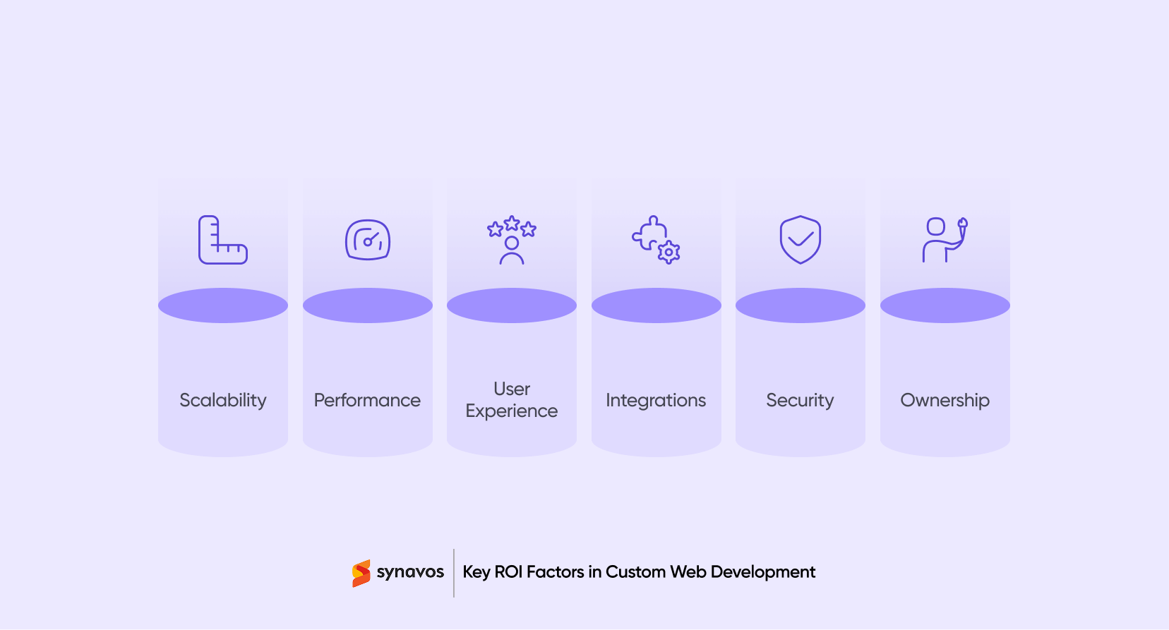 Key ROI Factors in Custom Web Development