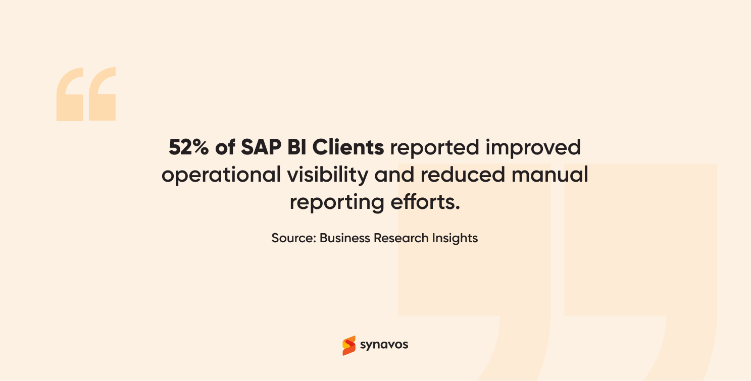 SAP Business One Business Intelligence Statistics