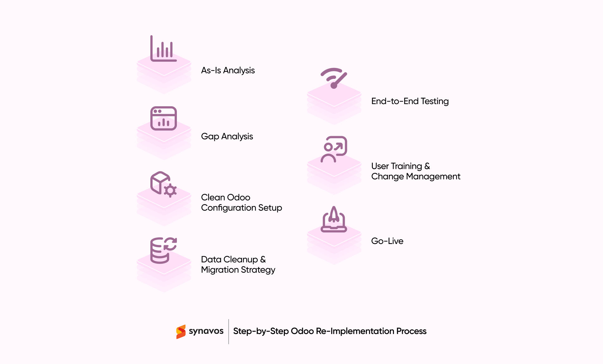 Step-by-Step Odoo Re-Implementation Process Explained