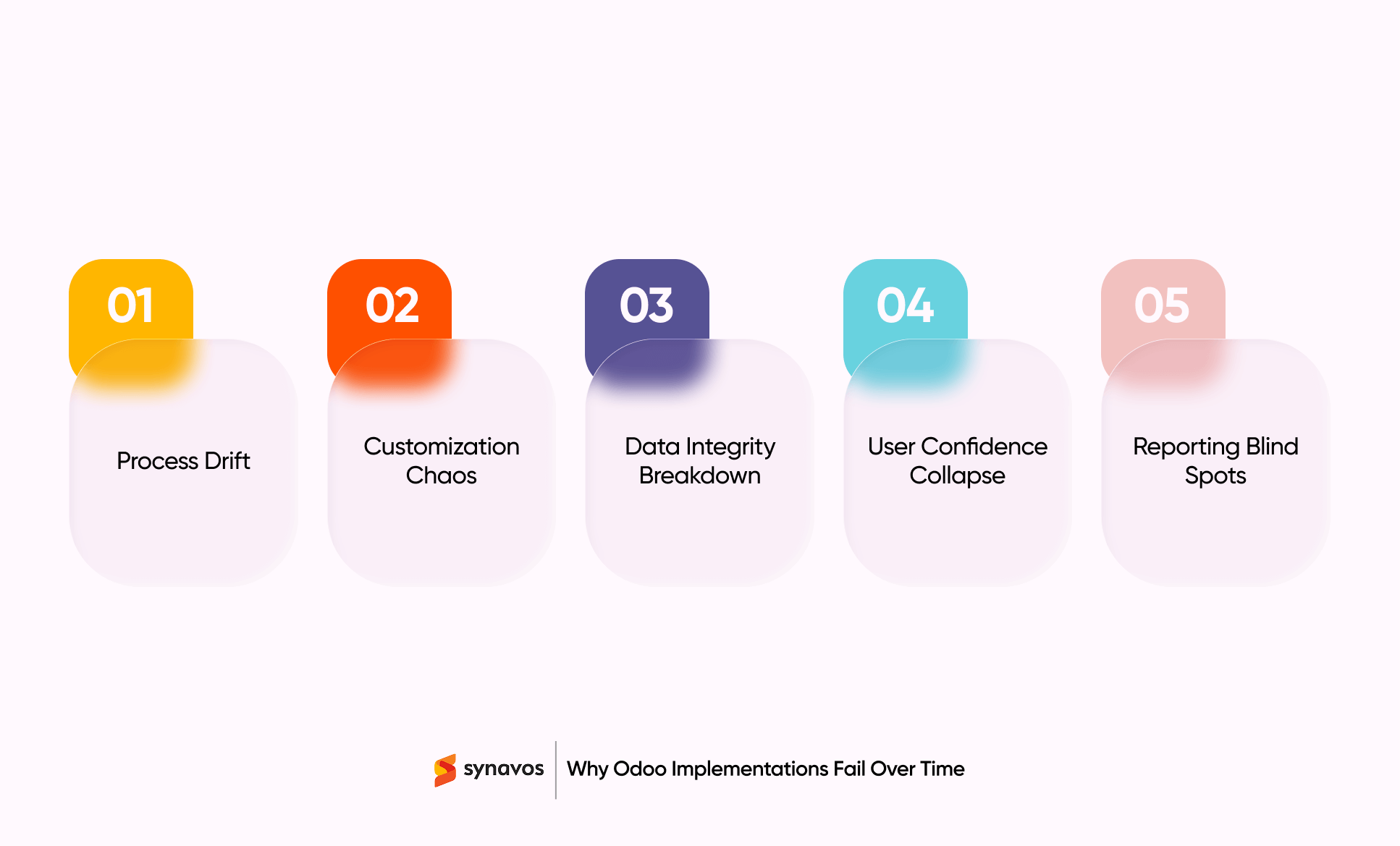 Why Odoo Implementations Fail Over Time