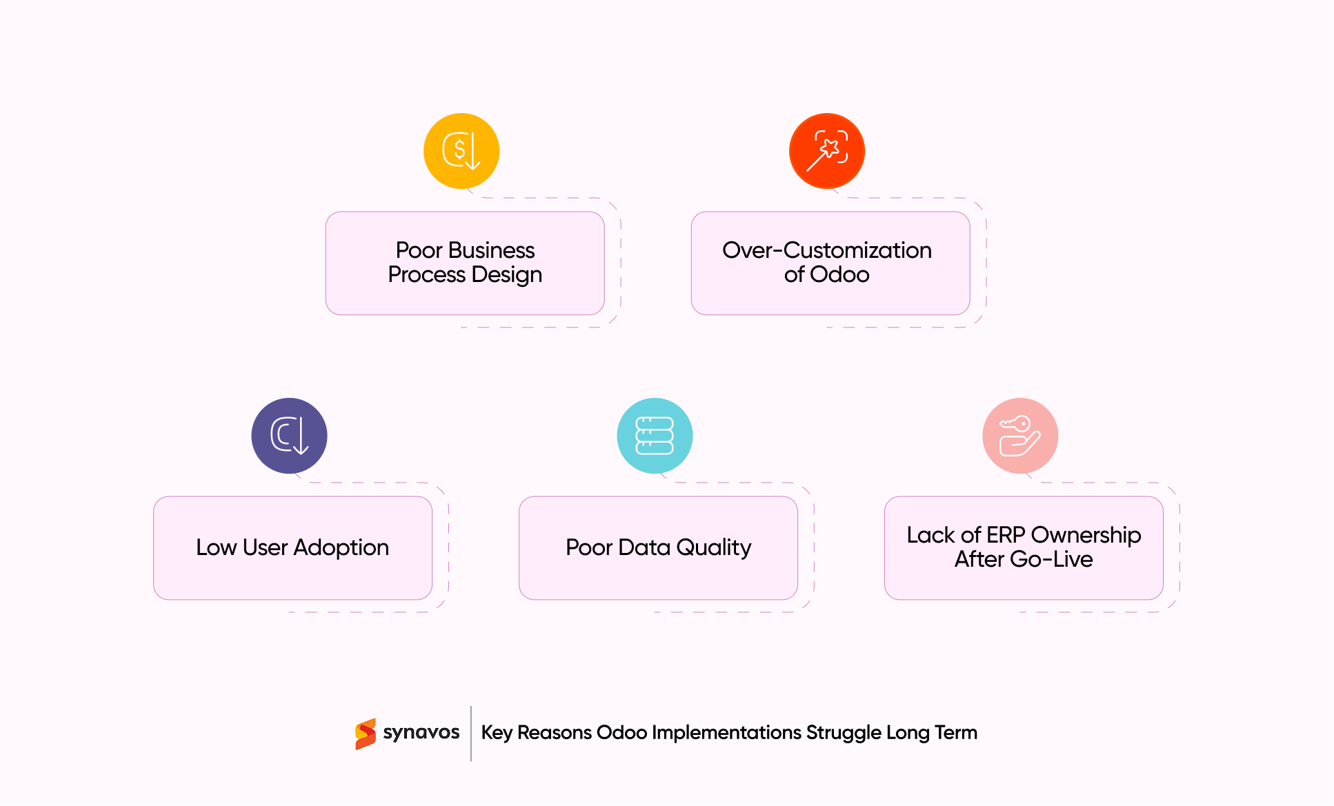 Key Reasons Odoo Implementations Struggle Long Term