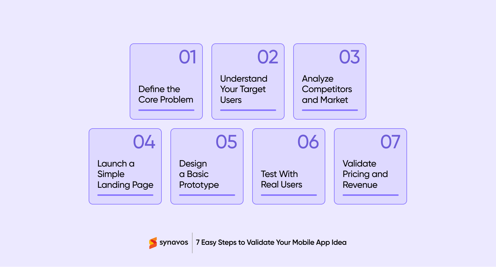 7 Easy Steps to Validate Your Mobile App Idea