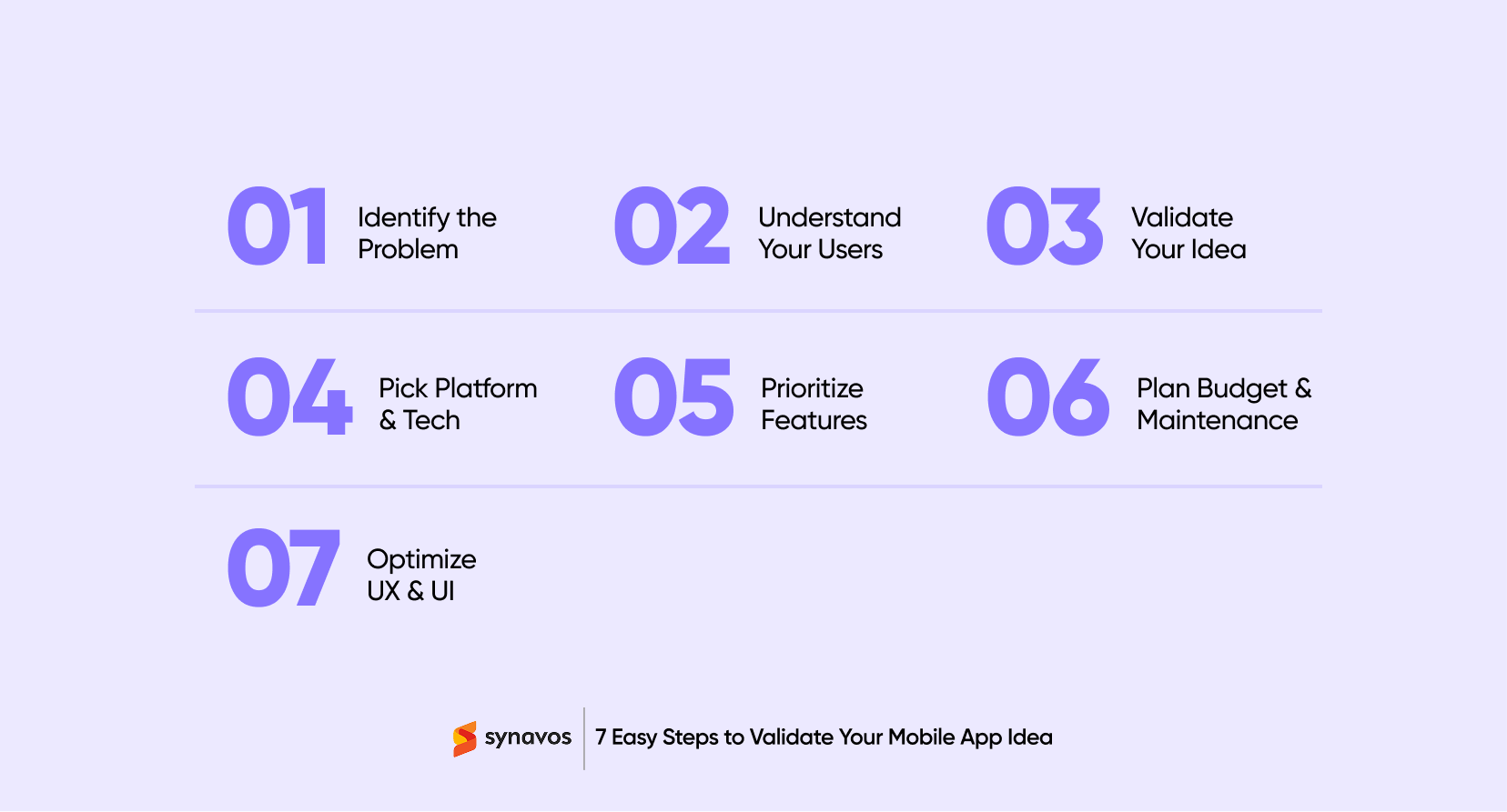 7 Things to Know Before Building a Mobile App