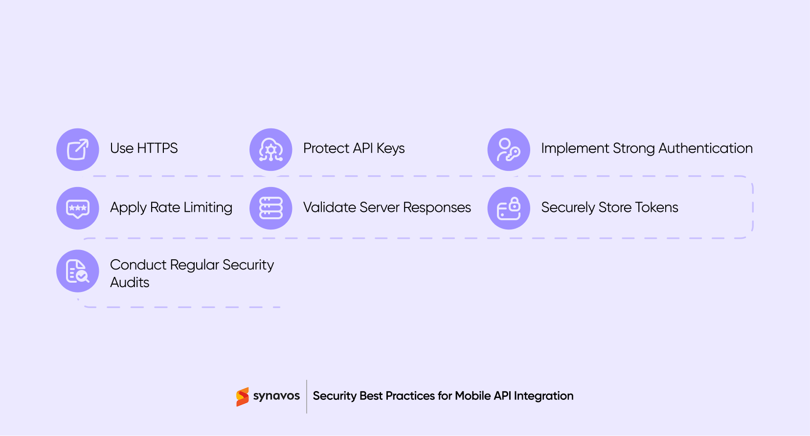 Security Best Practices for Mobile API Integration