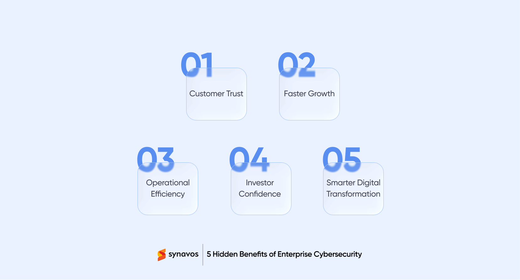 5 Hidden Benefits of Enterprise Cybersecurity