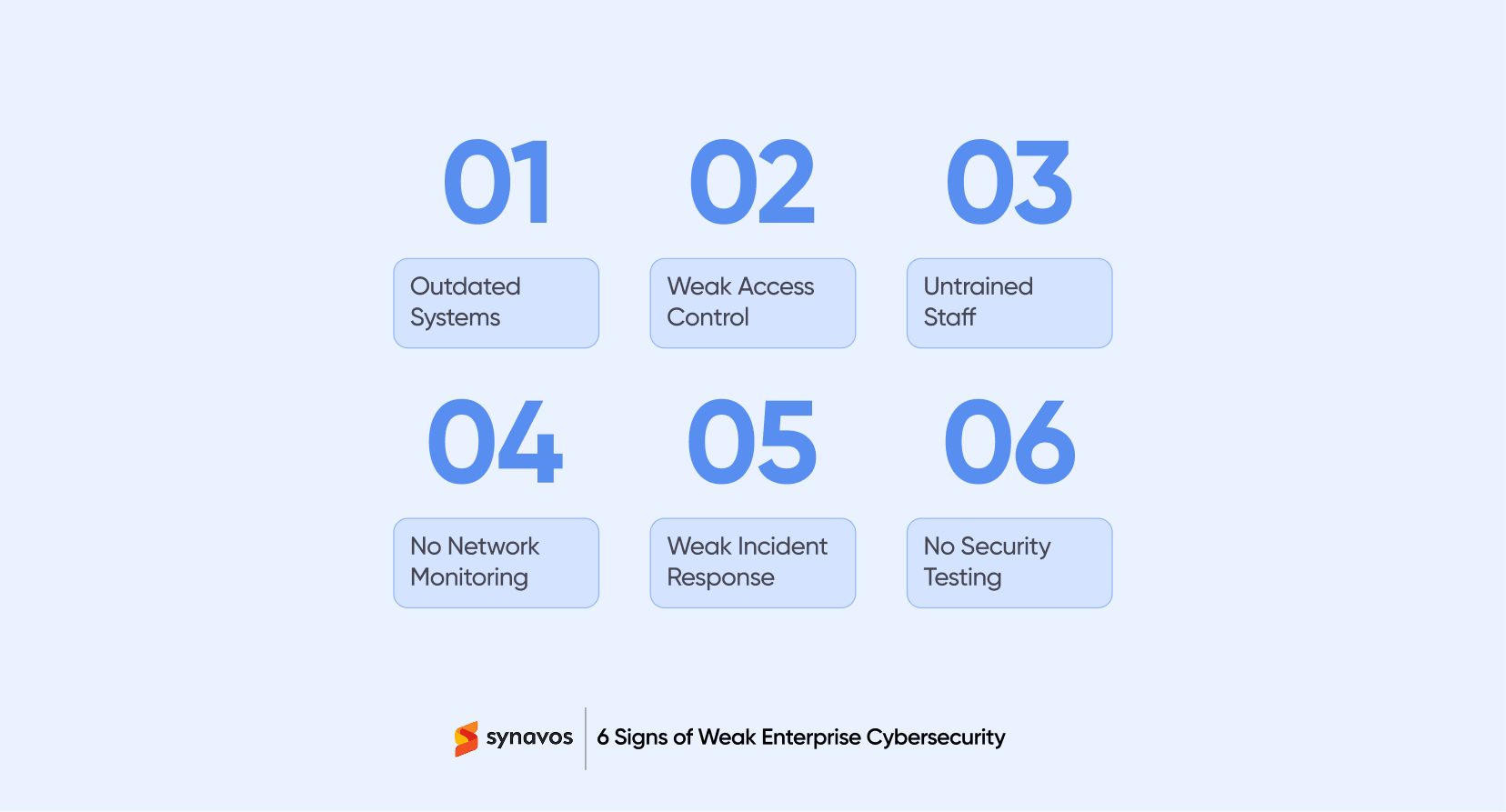 6 Signs of Weak Enterprise Cybersecurity