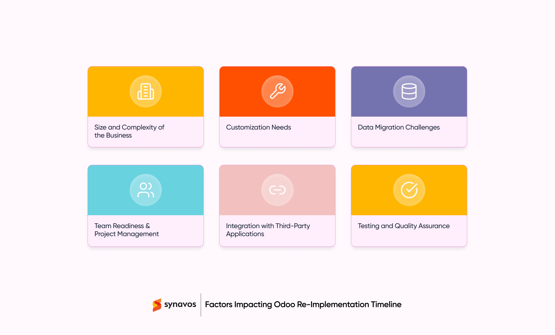 Factors Impacting Odoo Re-Implementation Timeline