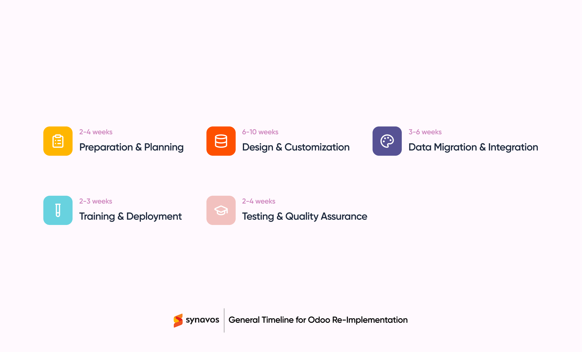 General Timeline for Odoo Re-Implementation