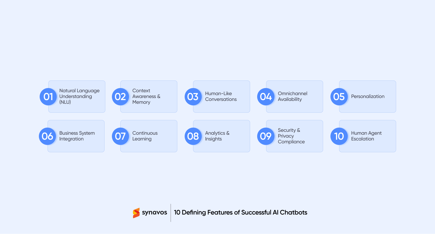 10 Defining Features of Successful AI Chatbots