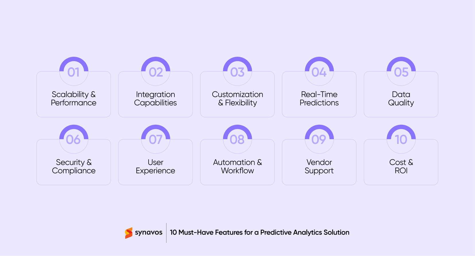 10 Must-Have Features for a Predictive Analytics Solution