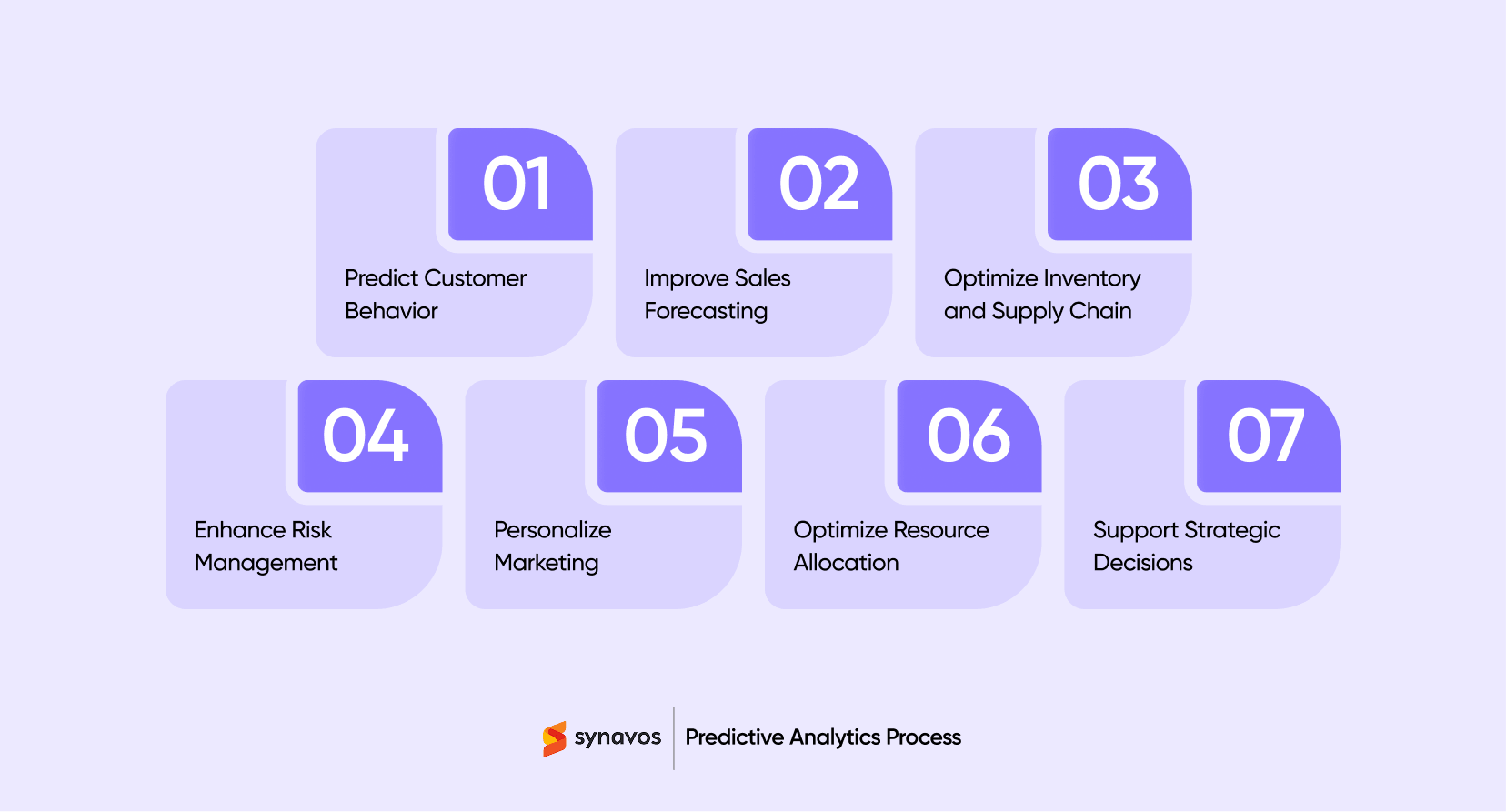 7 Ways Predictive Analytics Improves Business Decisions