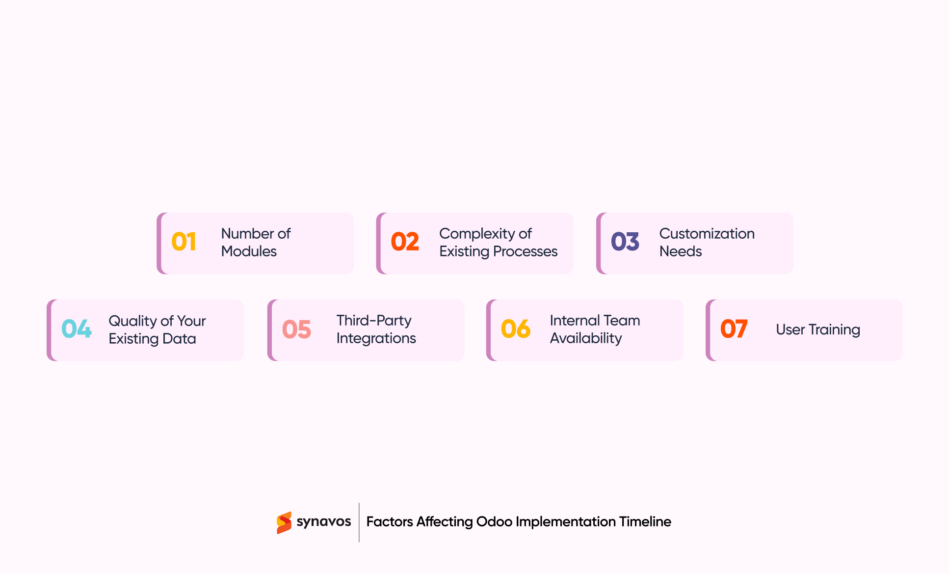 Factors Affecting Odoo Implementation Timeline