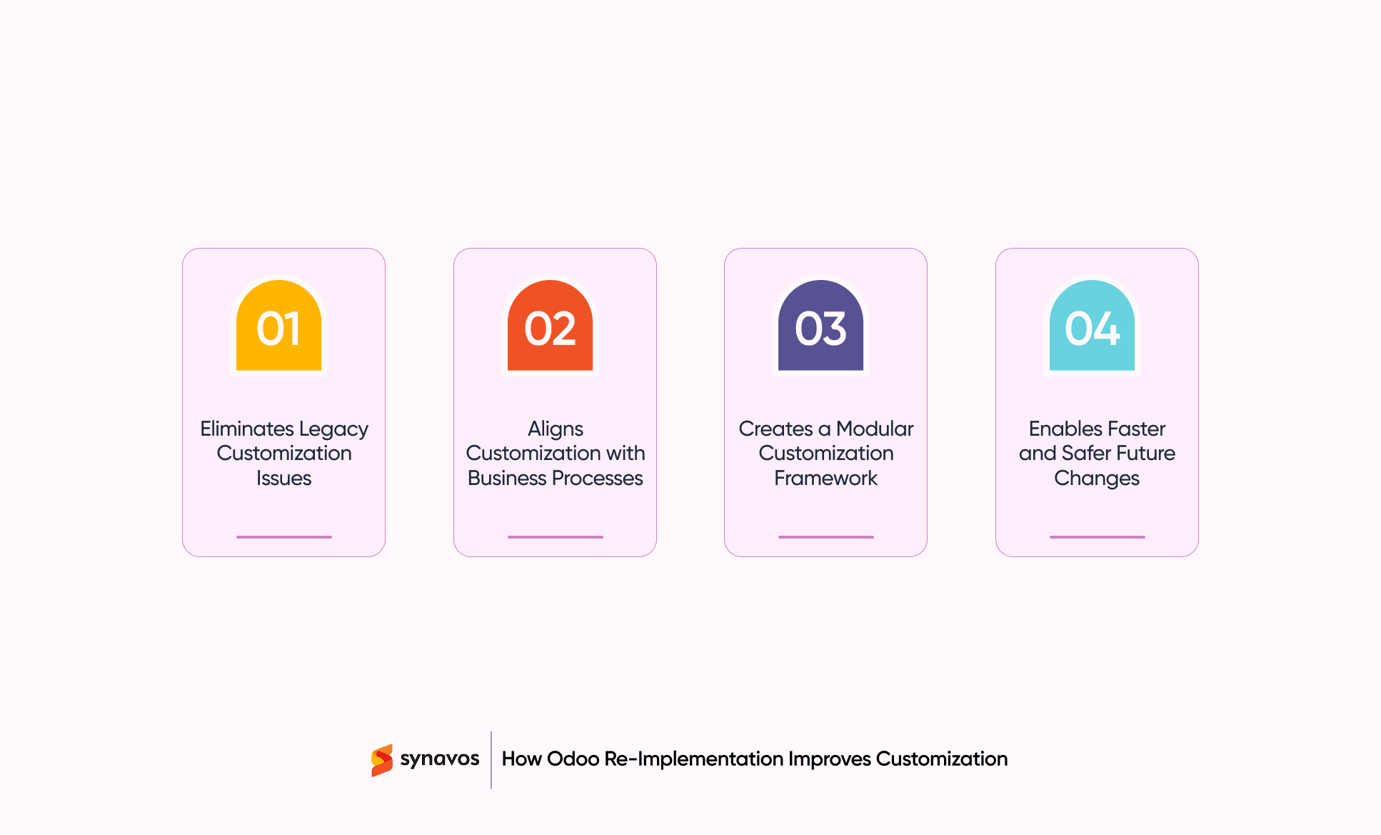 Role of Odoo Re-Implementation in Improving Customization