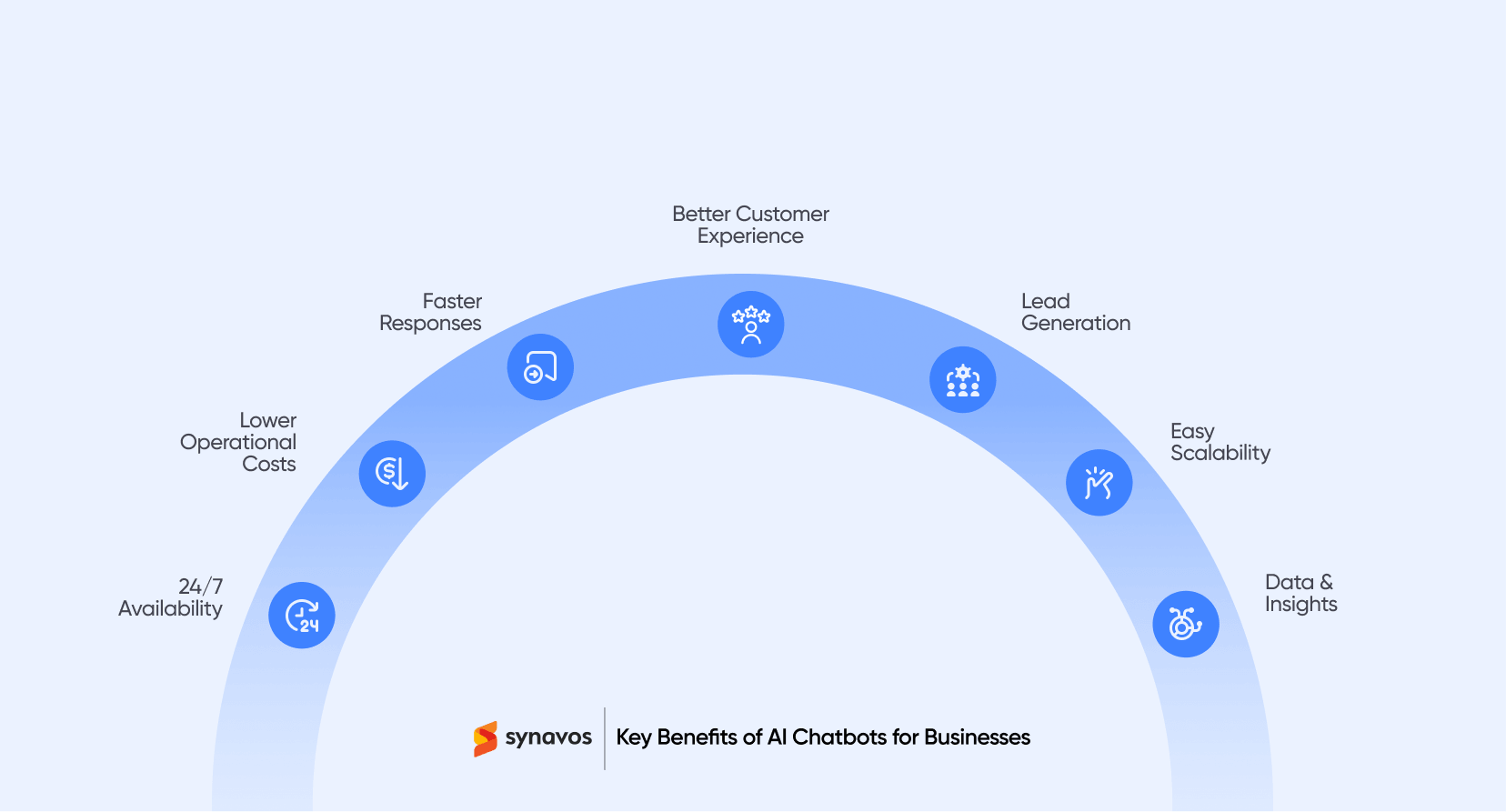Key Benefits of AI Chatbots for Businesses