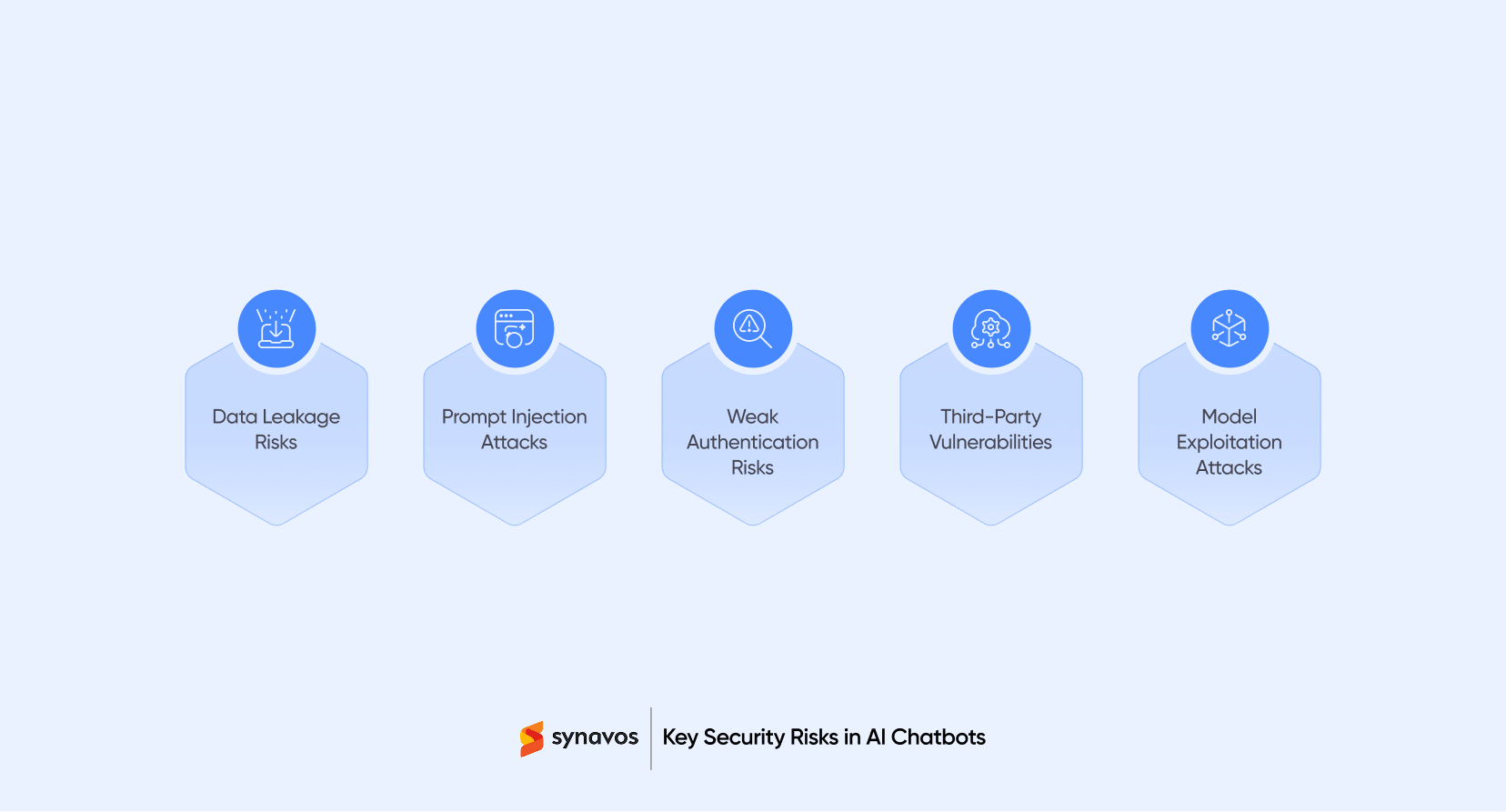 Key Security Risks in AI Chatbots