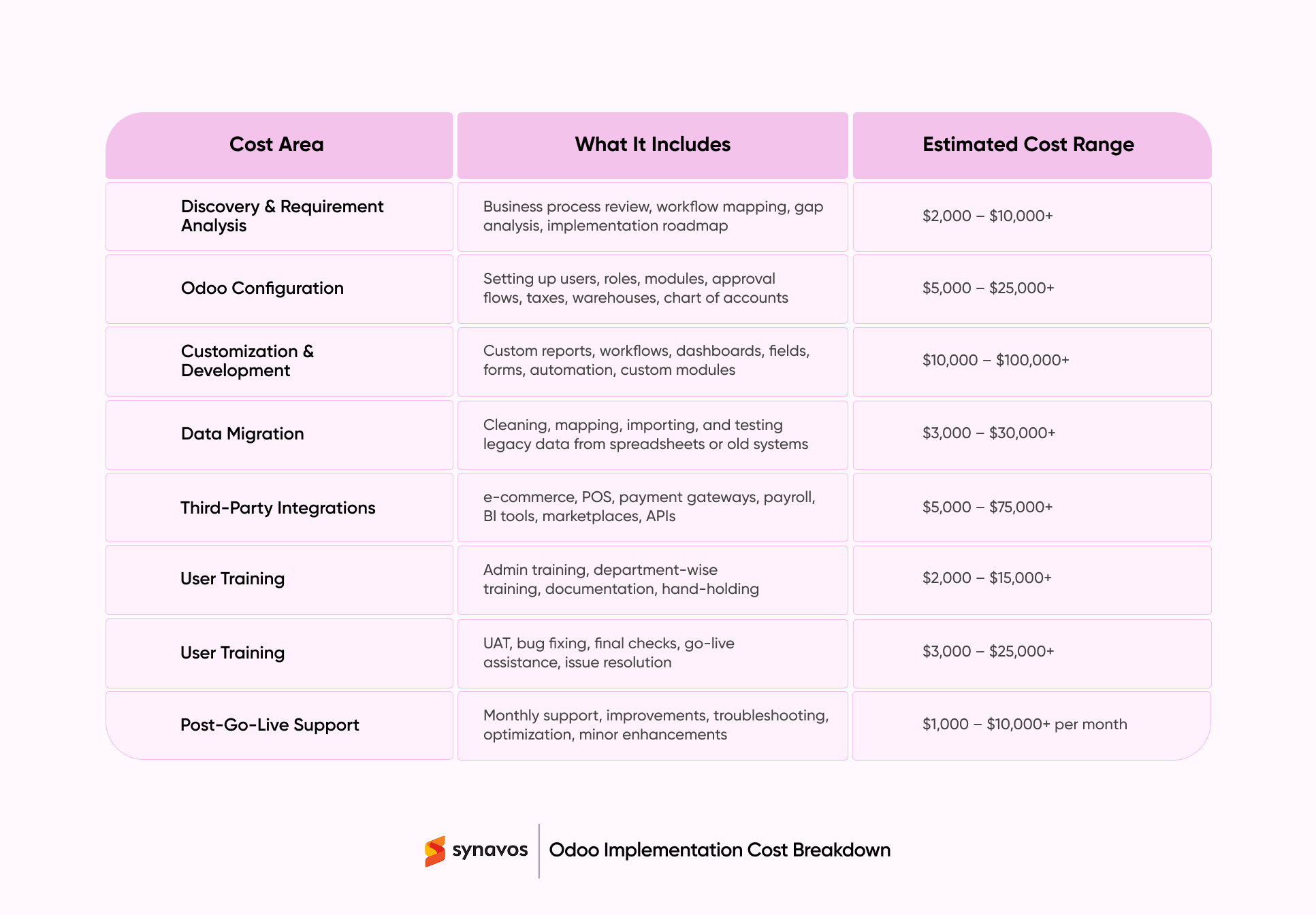 Odoo Implementation Costs Explained
