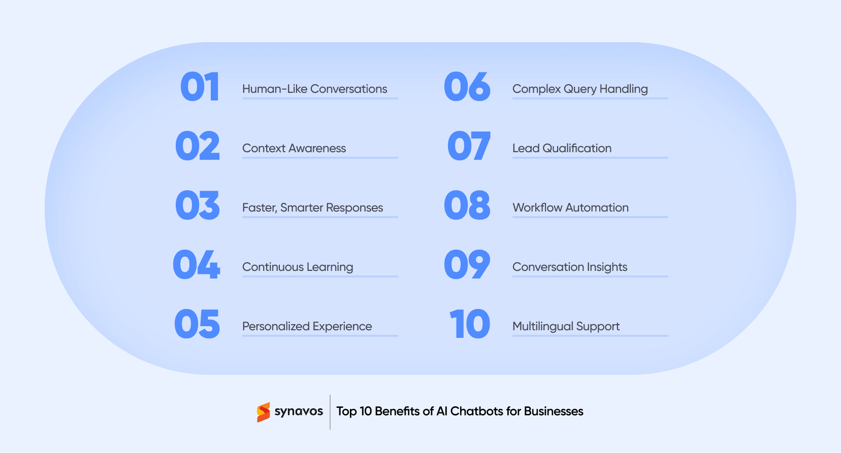 Top 10 Benefits of AI Chatbots for Businesses