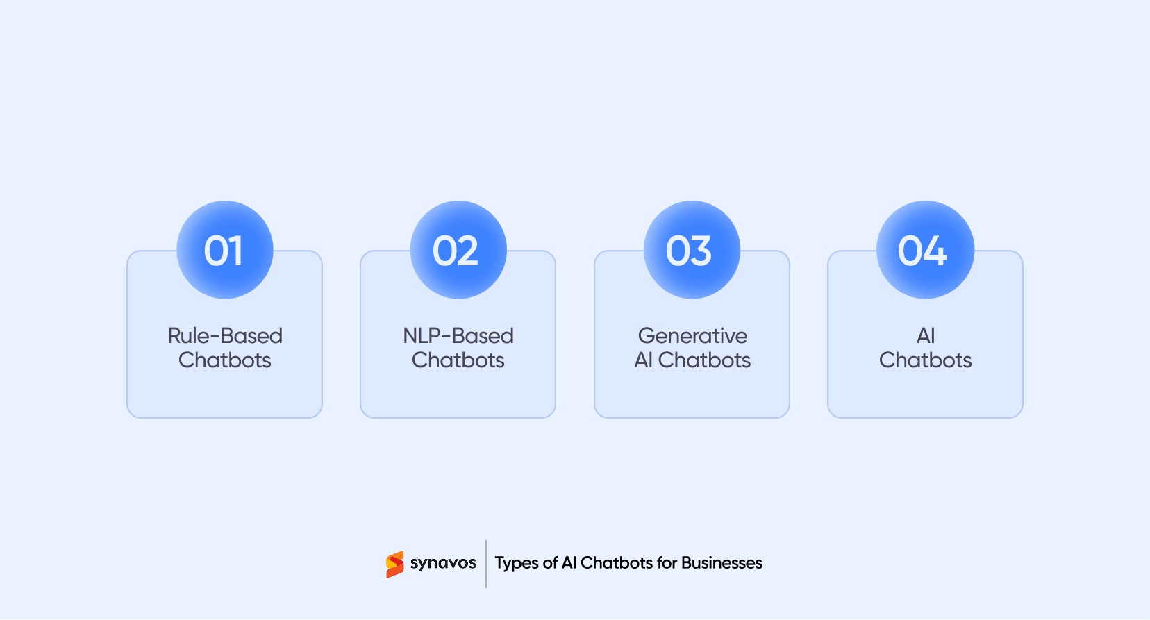 Types of AI Chatbots for Businesses