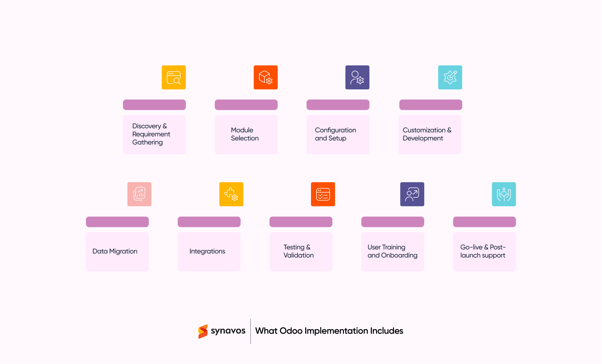 Key Components of Odoo Implementation