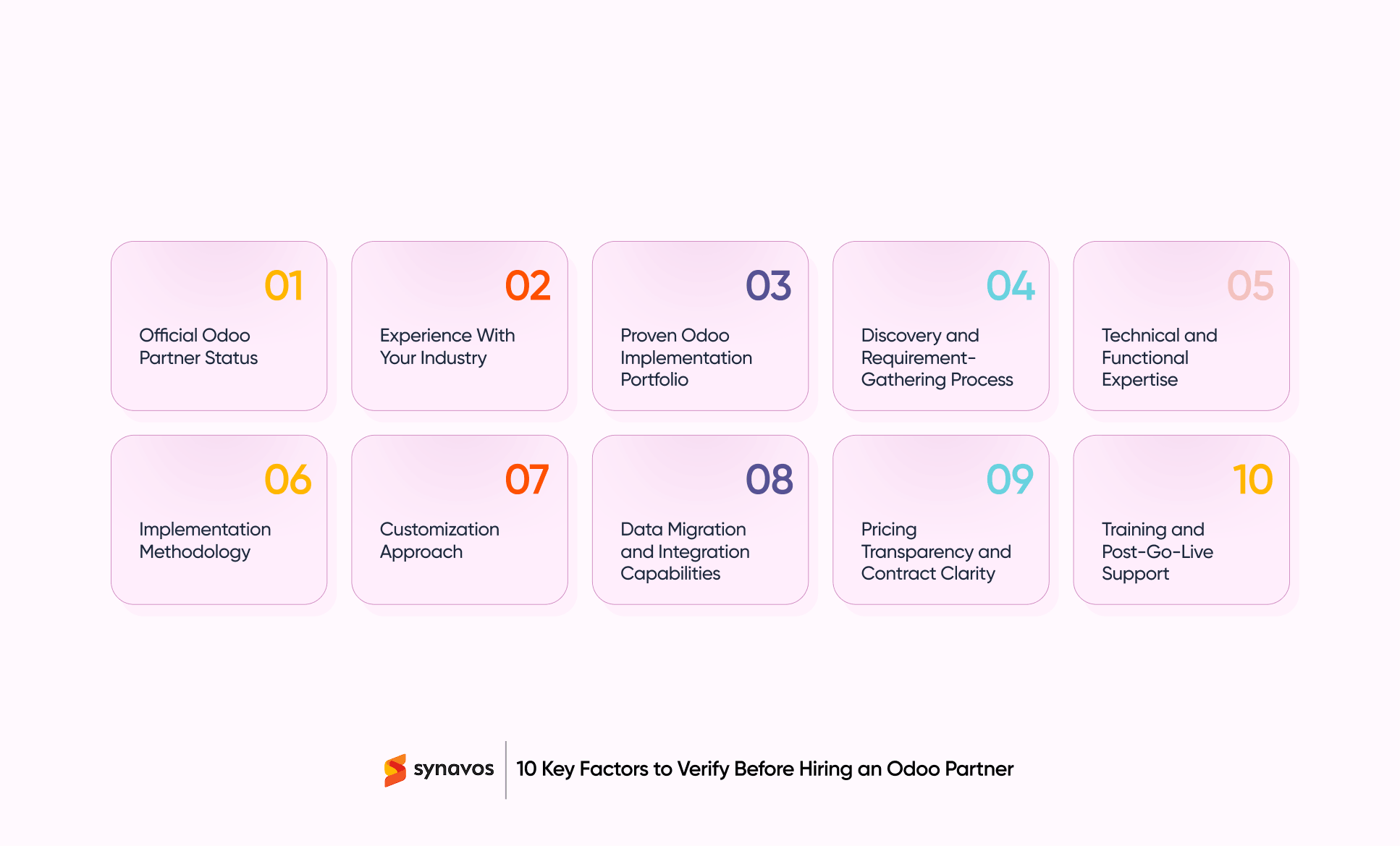 10 Key Factors to Verify Before Hiring an Odoo Partner