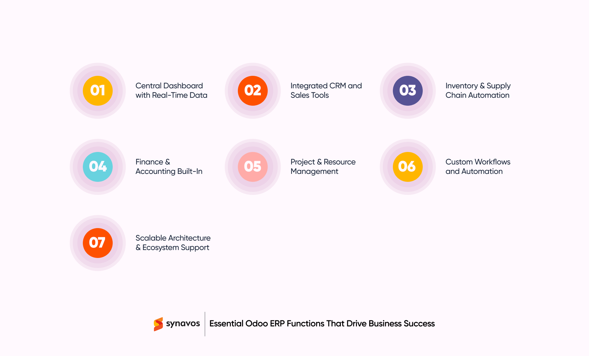 7 Odoo Features That Will Accelerate Your Business Growth