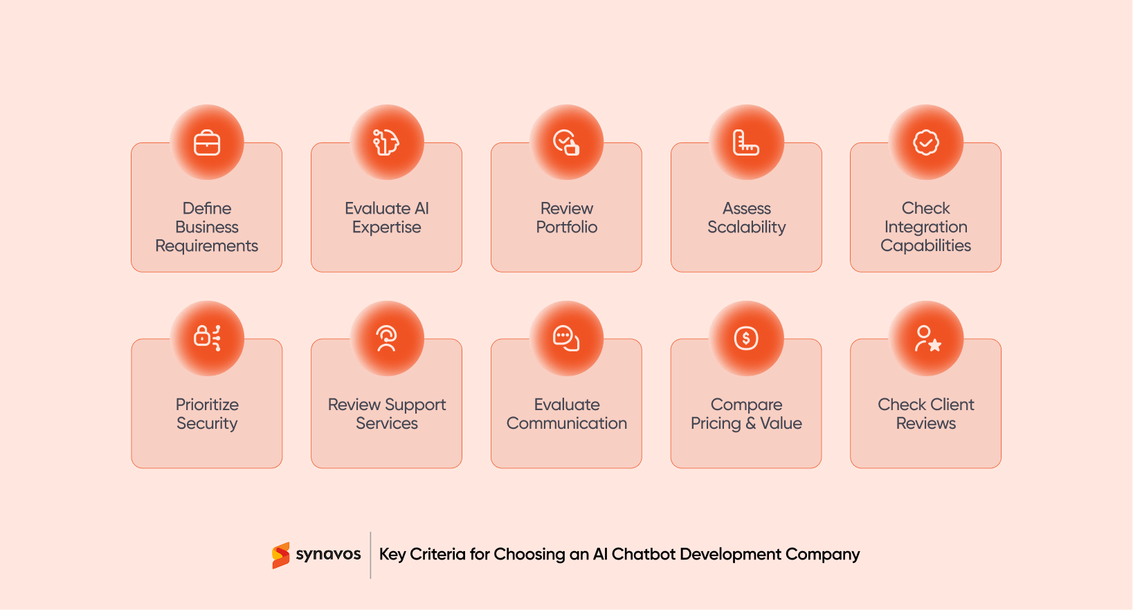 Key Criteria for an AI Chatbot Development Company