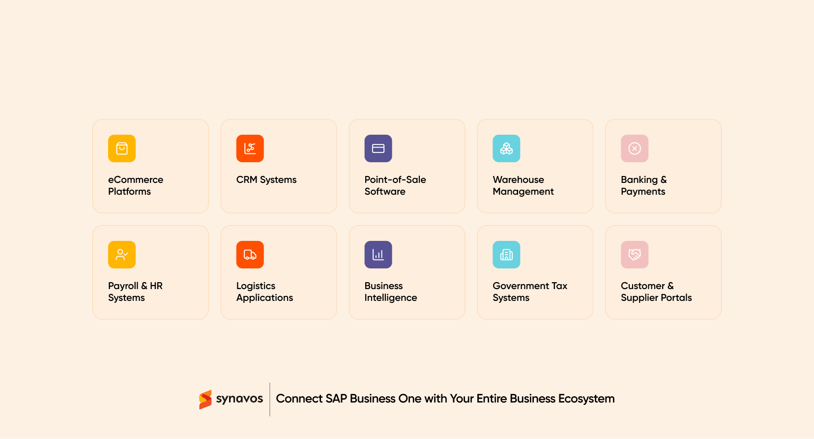 Connect SAP Business One with Your Entire Business Ecosystem