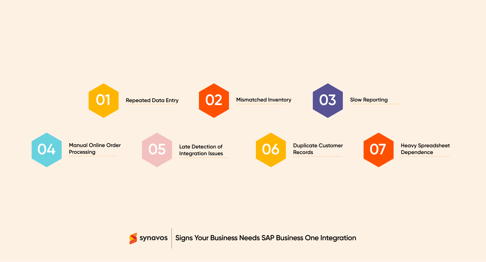 Signs Your Business Needs SAP Business One Integration