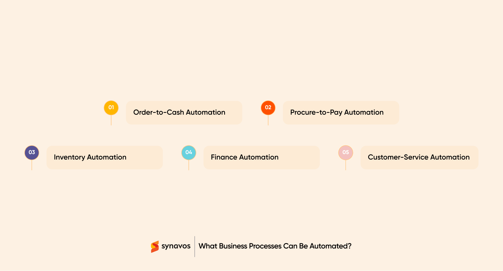 What Business Processes Can Be Automated