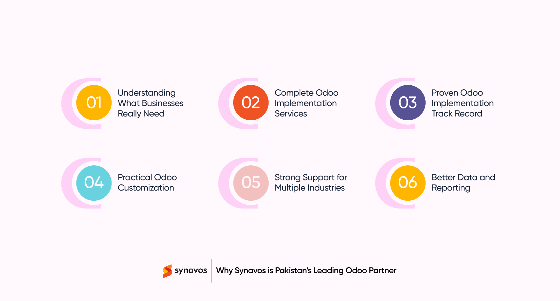 Why Synavos is Pakistan's Leading Odoo Partner
