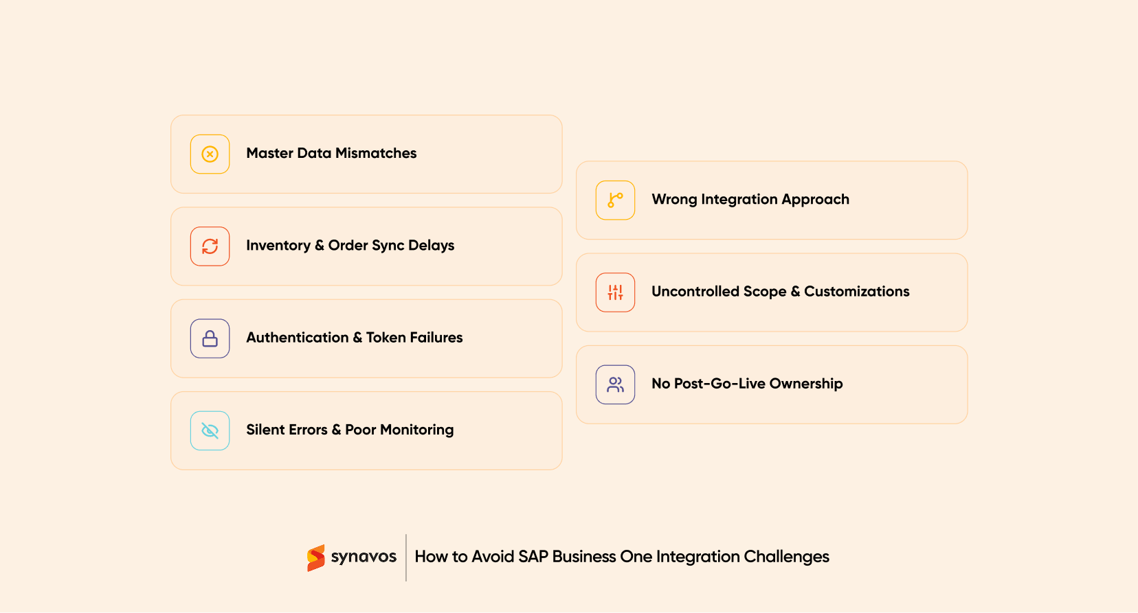 How to Avoid SAP Business One Integration Challenges